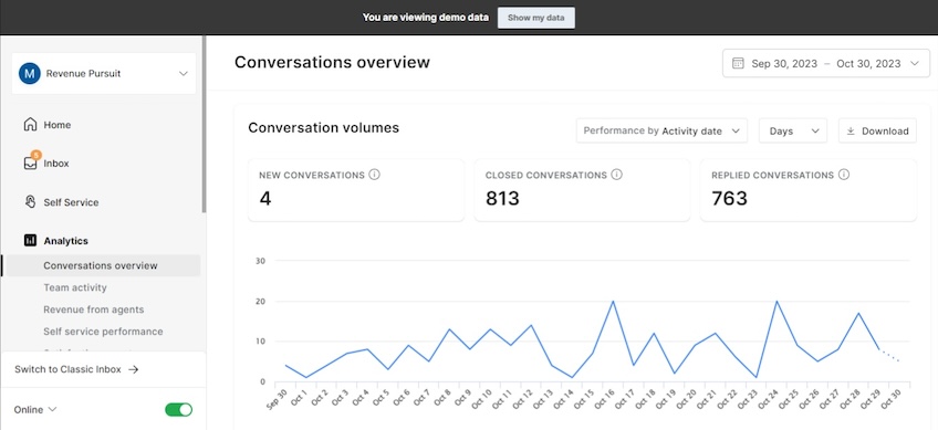 Conversations overview with a graph to show conversations volumes. 