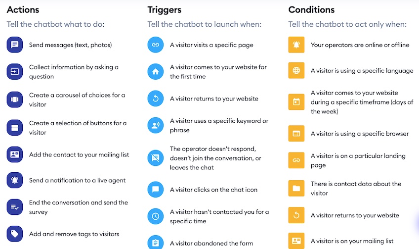 List of items you can tell chatbot to do including actions, triggers, and conditions. 