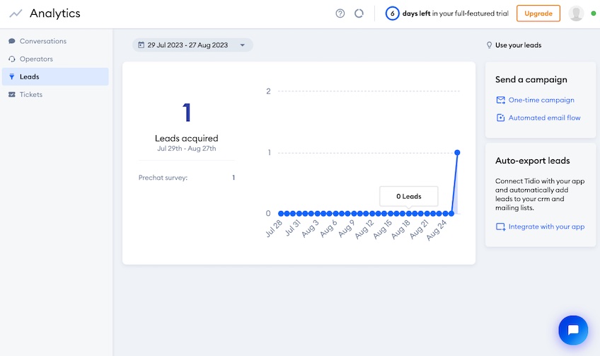 Analytics page with the leads metrics selected. 